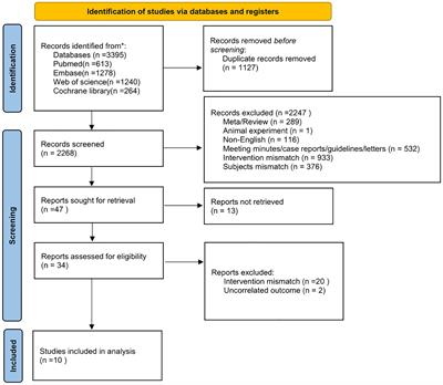 Comparative effectiveness of neoadjuvant chemotherapy plus surgery versus concurrent chemoradiotherapy in stages IB2 to IIB of cervical cancer: a meta-analysis